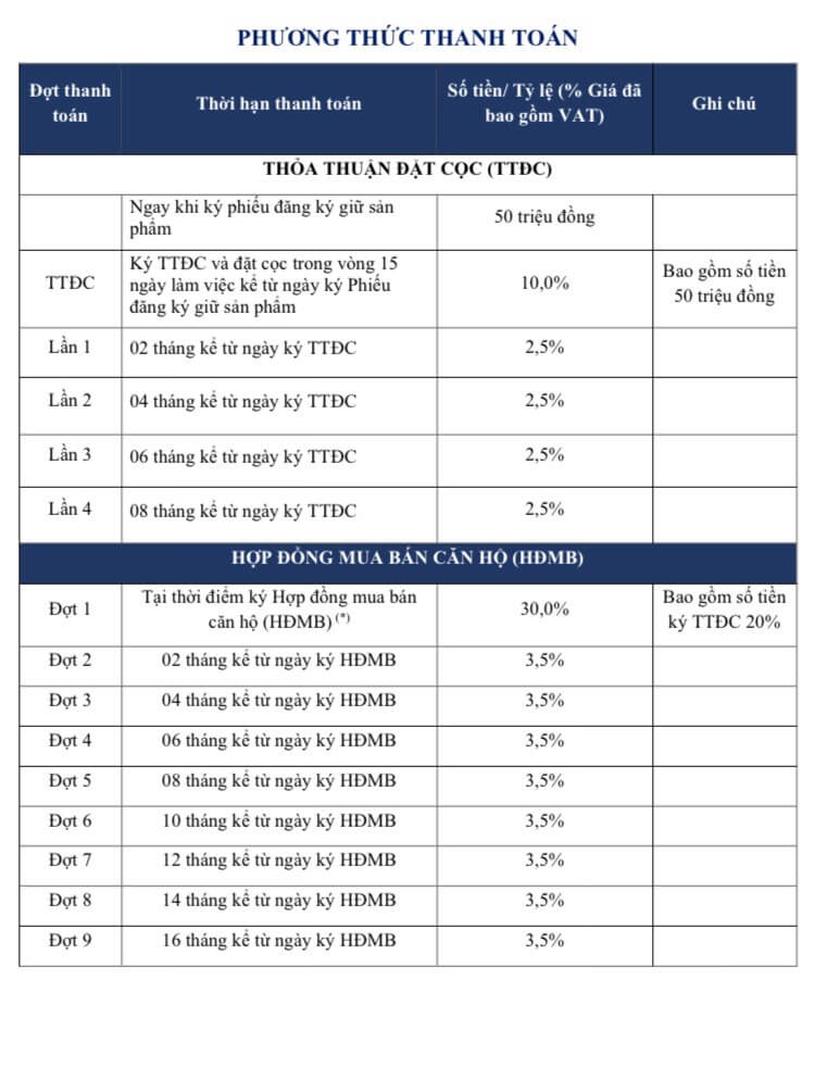 Lịch thanh toán LDG Sky