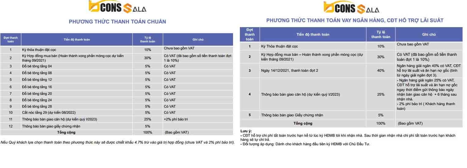 Thanh toán bcons sala