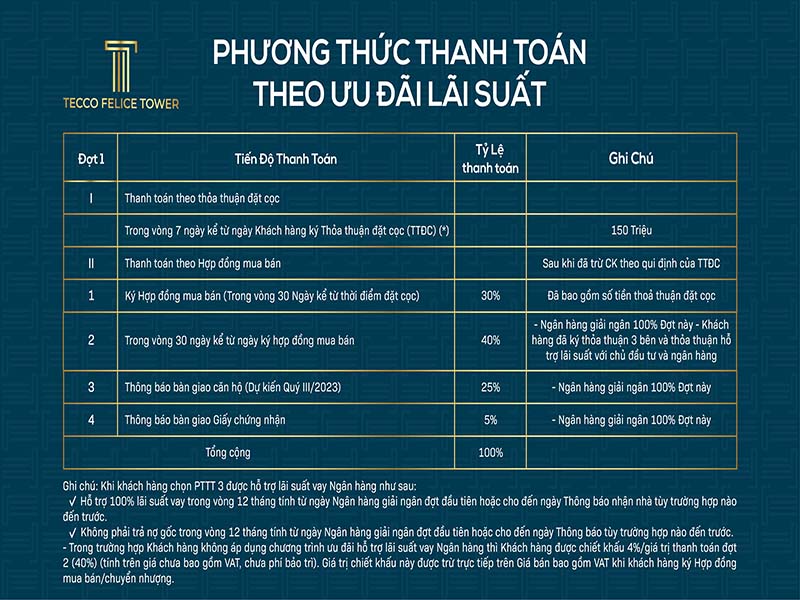 Phuong-thuc-thanh-toan-ngan-hang