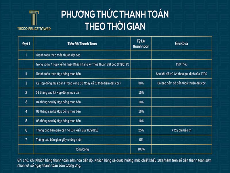 Phuong-thuc-thanh-toan-thoi-gian