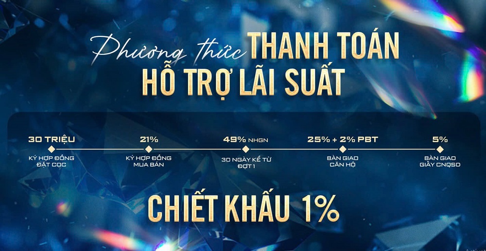Hỗ trợ lãi suất