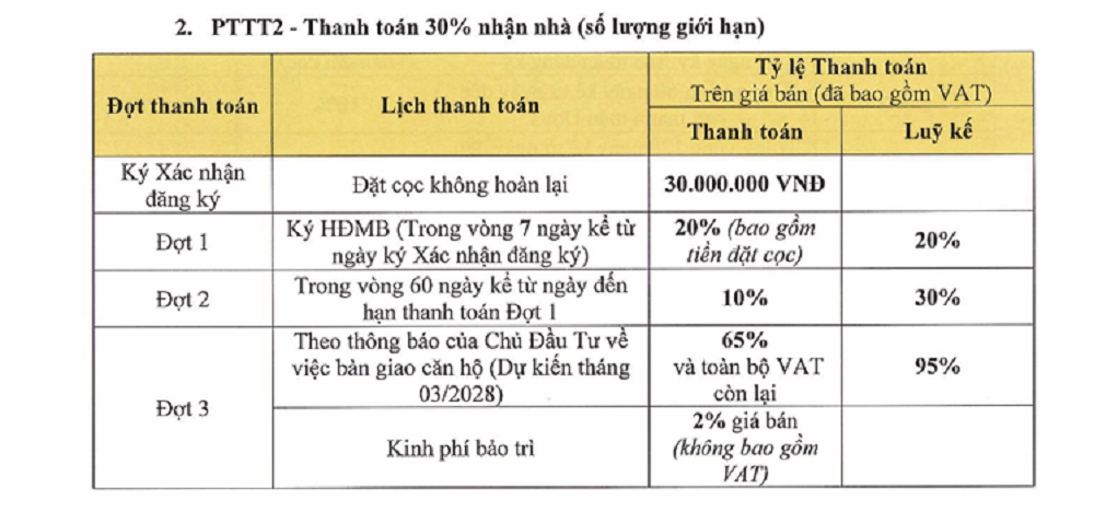 PTTT-30%